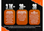 do complete monthly SEO service to boost google rankings and traffic